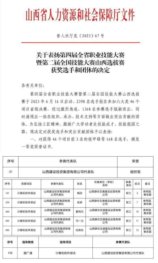 九游会真人第一品牌游戏合营静态交通公司在全省职业技能大赛中斩获七项荣誉