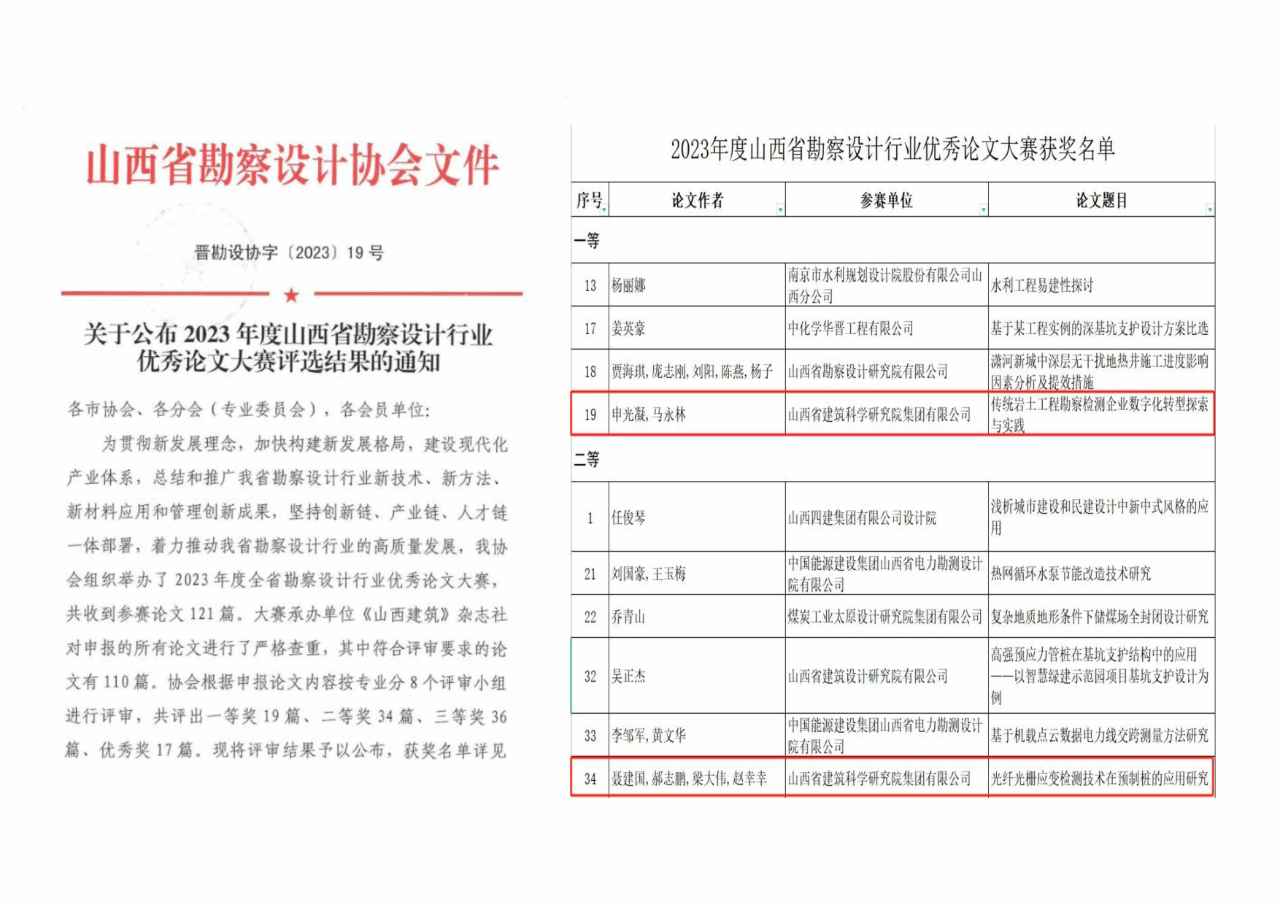 九游会真人第一品牌游戏合营建科院公司荣获山西省勘察设计行业优秀论文一、二等奖