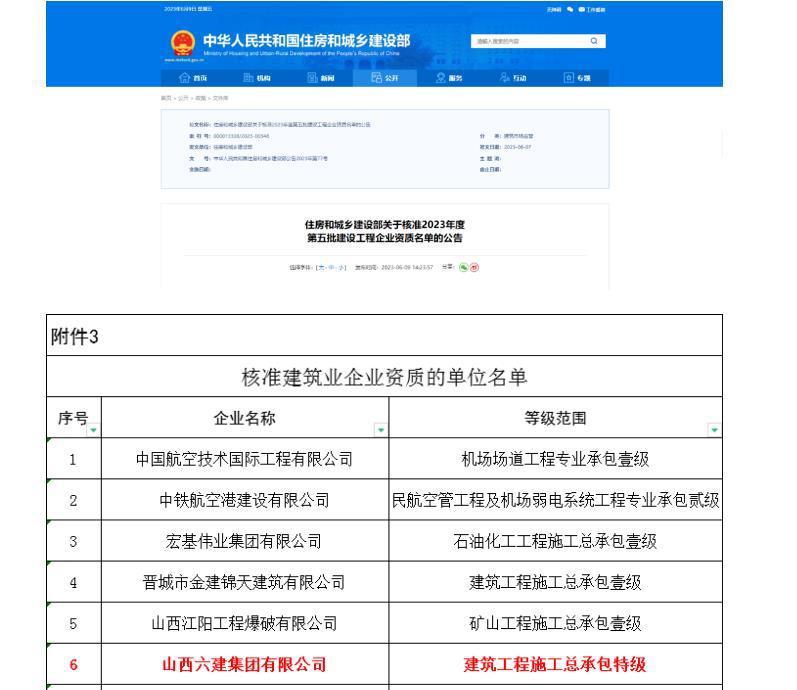 九游会真人第一品牌游戏合营六建集团获批建筑工程施工总承包特级资质