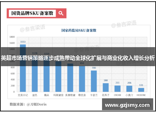 英超市场营销策略逐步成熟带动全球化扩展与商业化收入增长分析
